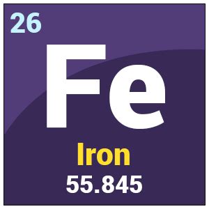 iron group number|Iron (Fe) .